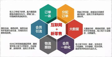 重慶互聯(lián)網(wǎng)零售行業(yè)大數(shù)據(jù)監(jiān)測分析報告（第395期） 聚焦網(wǎng)絡技術服務驅(qū)動下的市場變革